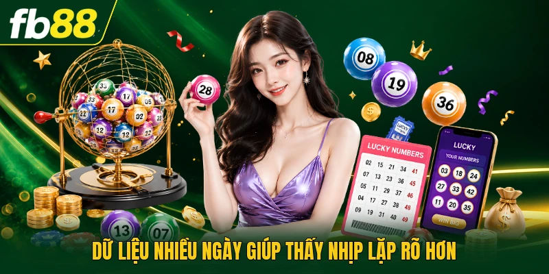 Dữ liệu nhiều ngày giúp thấy nhịp lặp rõ hơn